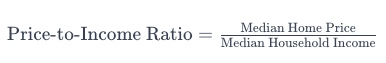 indicador inmobiliario ratio price income